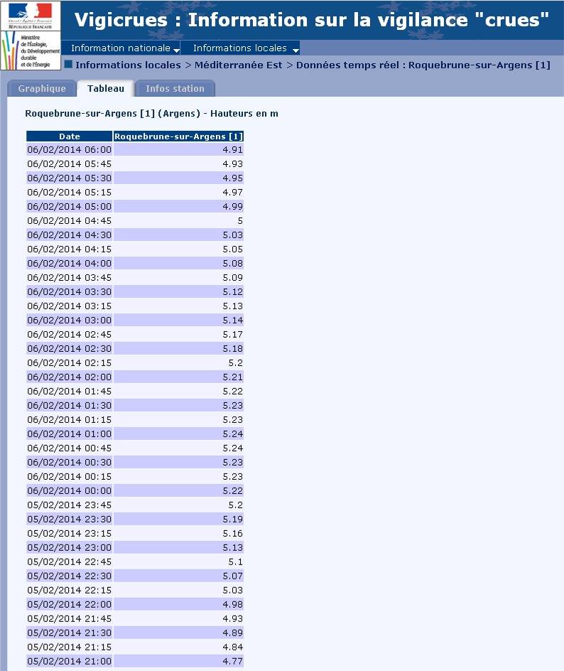 vigicrue 06/02/14- 2 